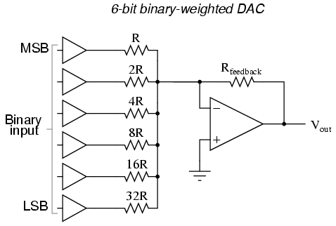 13.2 The R/2nR DAC: Binary-Weighted-Input Digital-to-Analog Converter