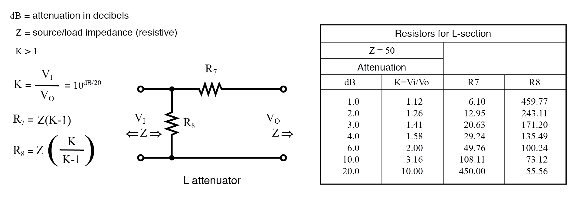 Alternate form L-section attenuator table for 50 Ω source and load impedance.
