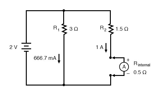 ammeters affect upon a circuit