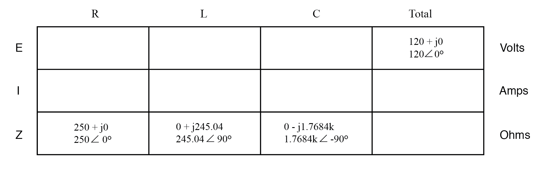 analysis table for circuit