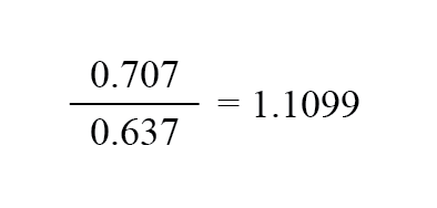average to rms conversion factor