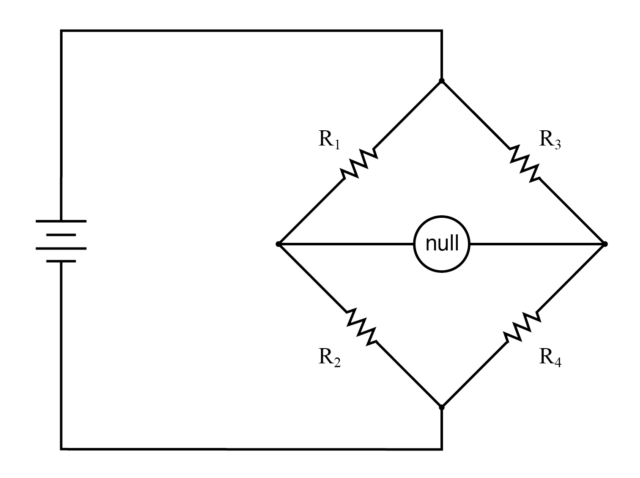 A balanced bridge shows a “null”, or minimum reading, on the indicator ...