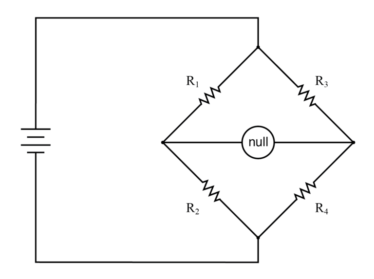 A balanced bridge shows a “null”, or minimum reading, on the indicator ...