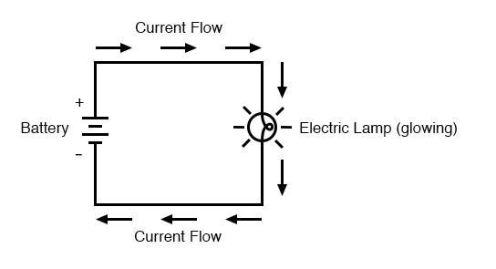 battery lamp current flow