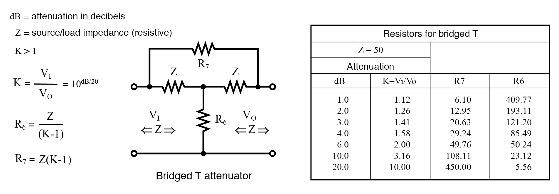 Formulas and abbreviated table for bridged-T attenuator section, Z = 50 Ω.