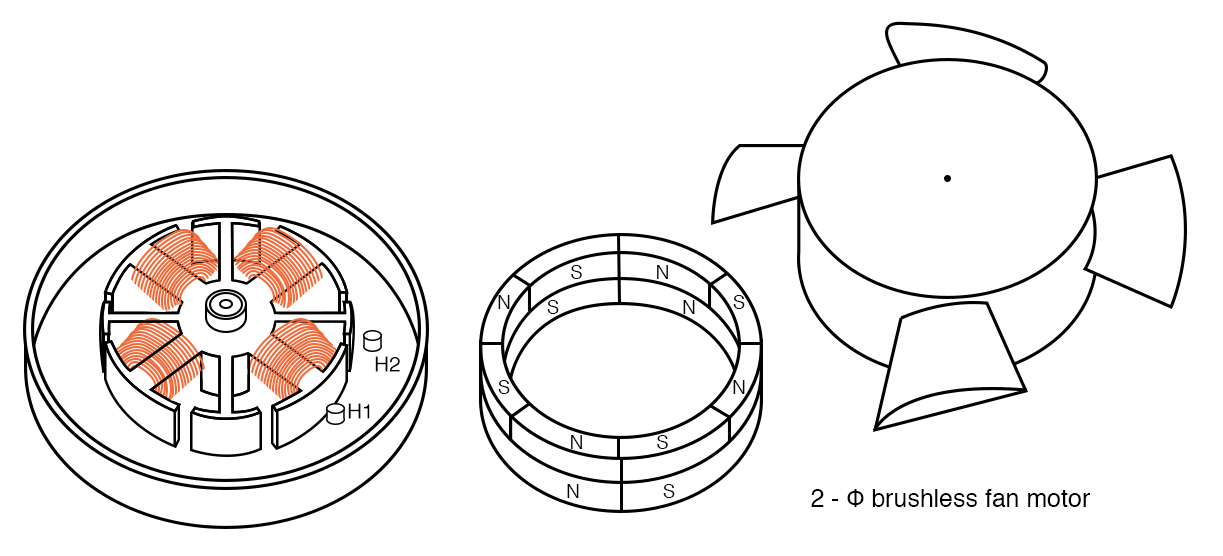 Brushless fan motor, 2-φ