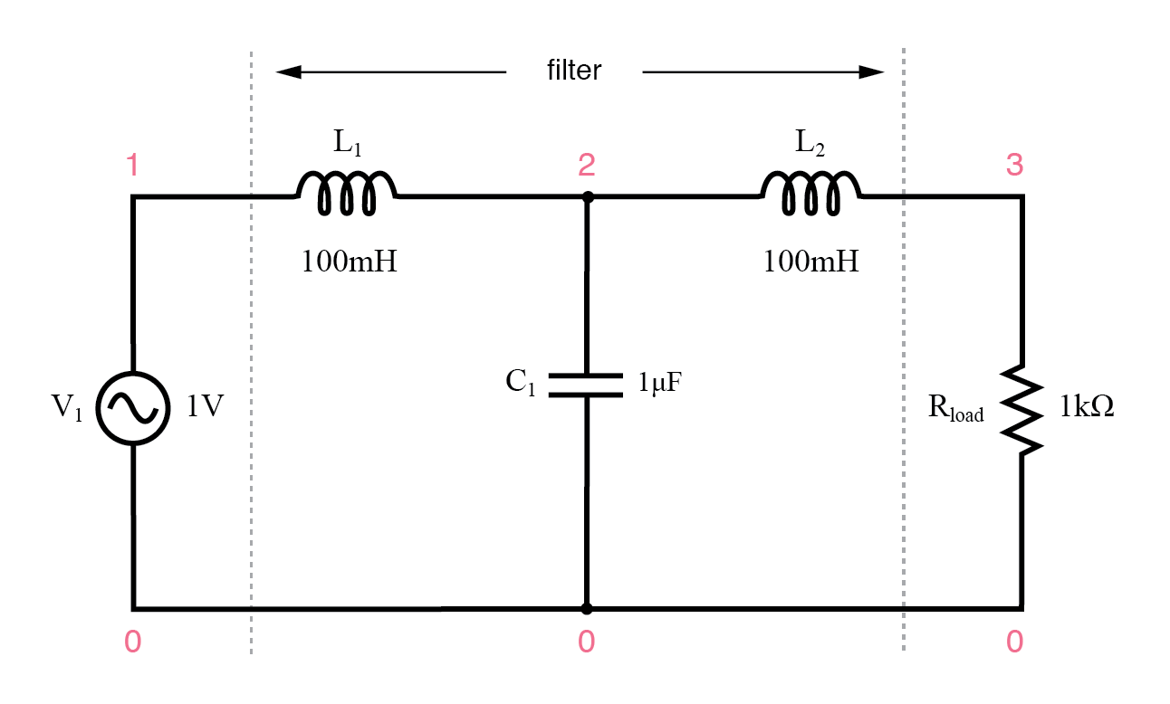 Capacitive Inductive low-pass filter.