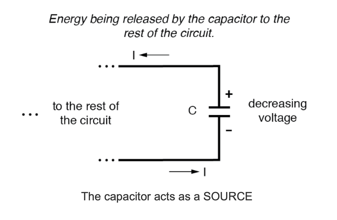 capacitor as a source