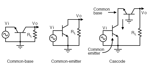 The cascode amplifier is combined common-emitter and common-base. This is an AC circuit equivalent with batteries and capacitors replaced by short circuits.