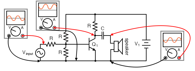 Capacitor coupling isolates DC from the load.