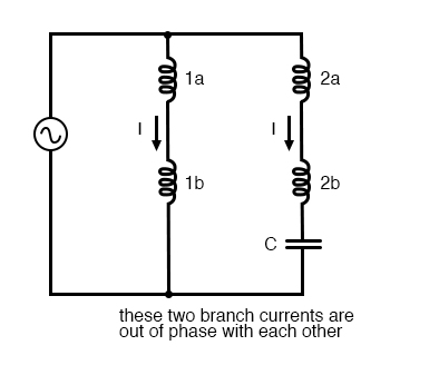 Capacitor phase shift adds second phase.