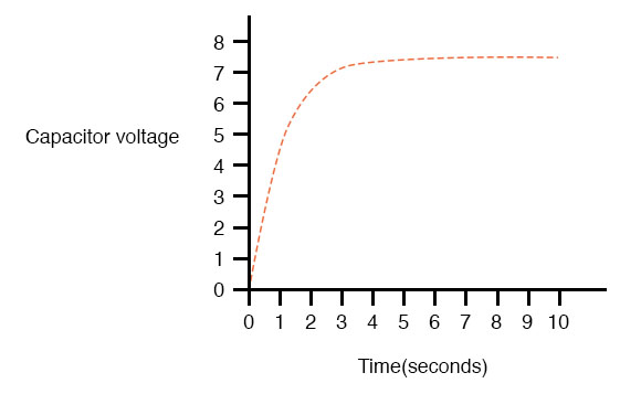 capacitor voltage graph