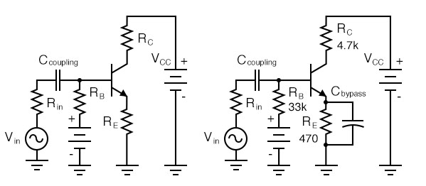 Cbypass is required to prevent AC gain reduction.