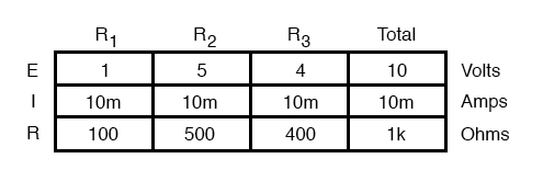 circuit values table