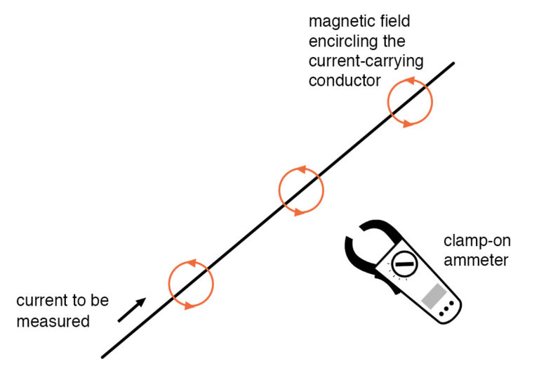 clamp on ammeters example TechnoCrazed