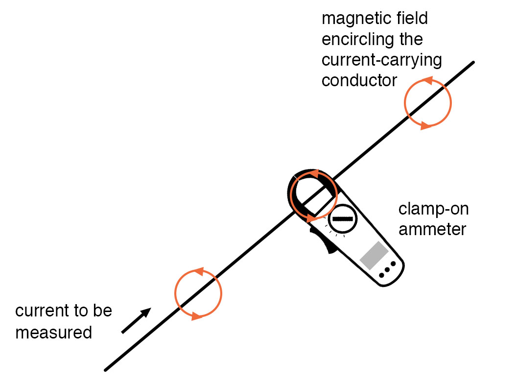 clamp on ammeters example