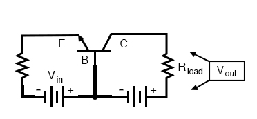 Common-base amplifier: Input between emitter and base, output between collector and base.