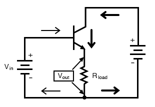 Common collector amplifier has collector common to both input and output.