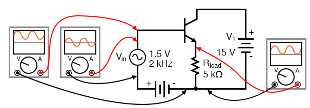 Common collector non-inverting voltage gain is very close to 1.