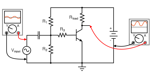 Common-emitter amplifier, no feedback, with reference waveforms for comparison.