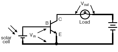 Common-emitter amplifier: The input and output signals both share a connection to the emitter.