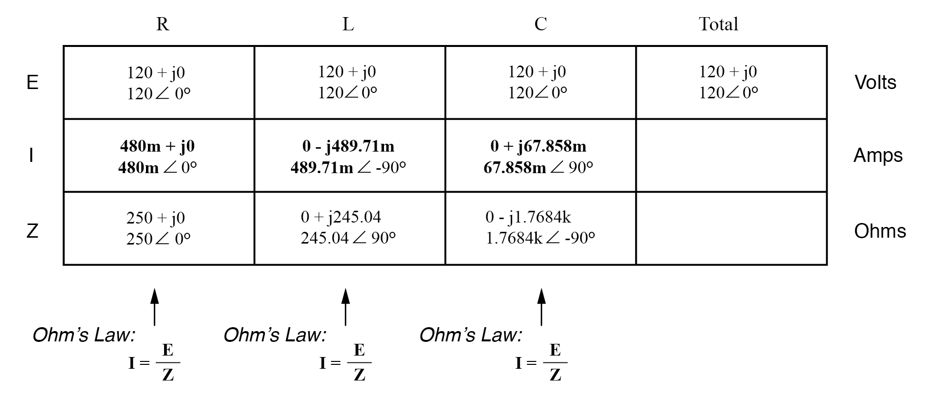 components values express as impedance image 3