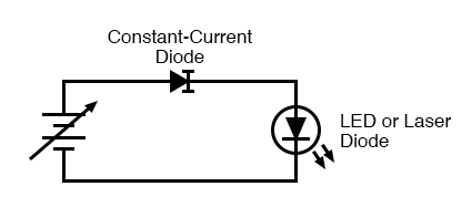 Constant current diode application: driving laser diode.