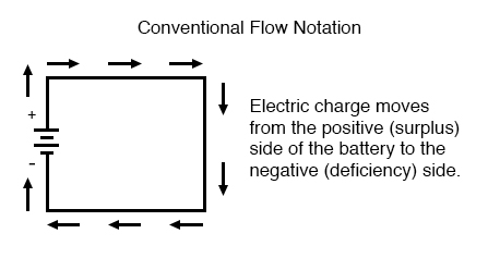 conventional flow notation