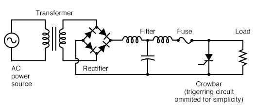Crowbar circuit used in DC power supply