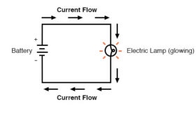 current flow ohms law | TechnoCrazed