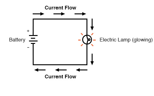 current flow ohms law