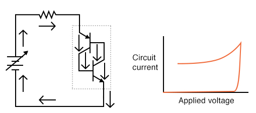 Current maintained even when voltage is reduced