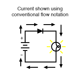 current using convetional flow notation