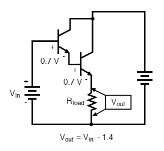Darlington pair based common-collector amplifier loses two VBE diode drops.