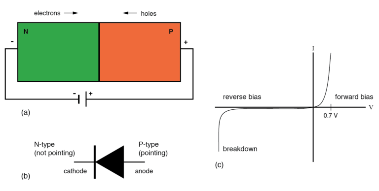 diode-schematic-symbol | TechnoCrazed