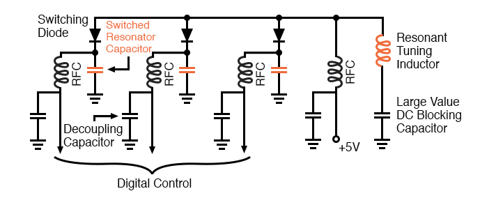 Diode switch: A digital control signal (low) selects a resonator capacitor by forward biasing the switching diode.