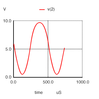 Distortion in large signal common-emitter amplifier.