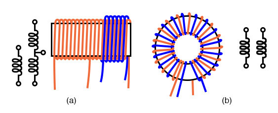 Air Core Transformers May Be Wound On Cylindrical A Or Toroidal B