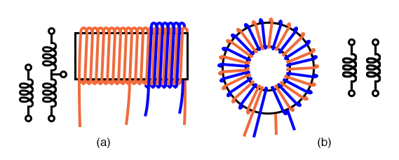 Air core transformers may be wound on cylindrical (a) or toroidal (b) forms. Center tapped primary with secondary (a). Bifilar winding on toroidal form (b).