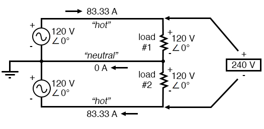 Addition of neutral conductor allows loads to be individually driven.