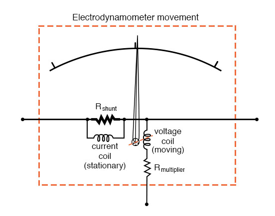 electrodynamometer dynamometer movement