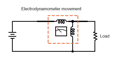 electrodynamometer movement