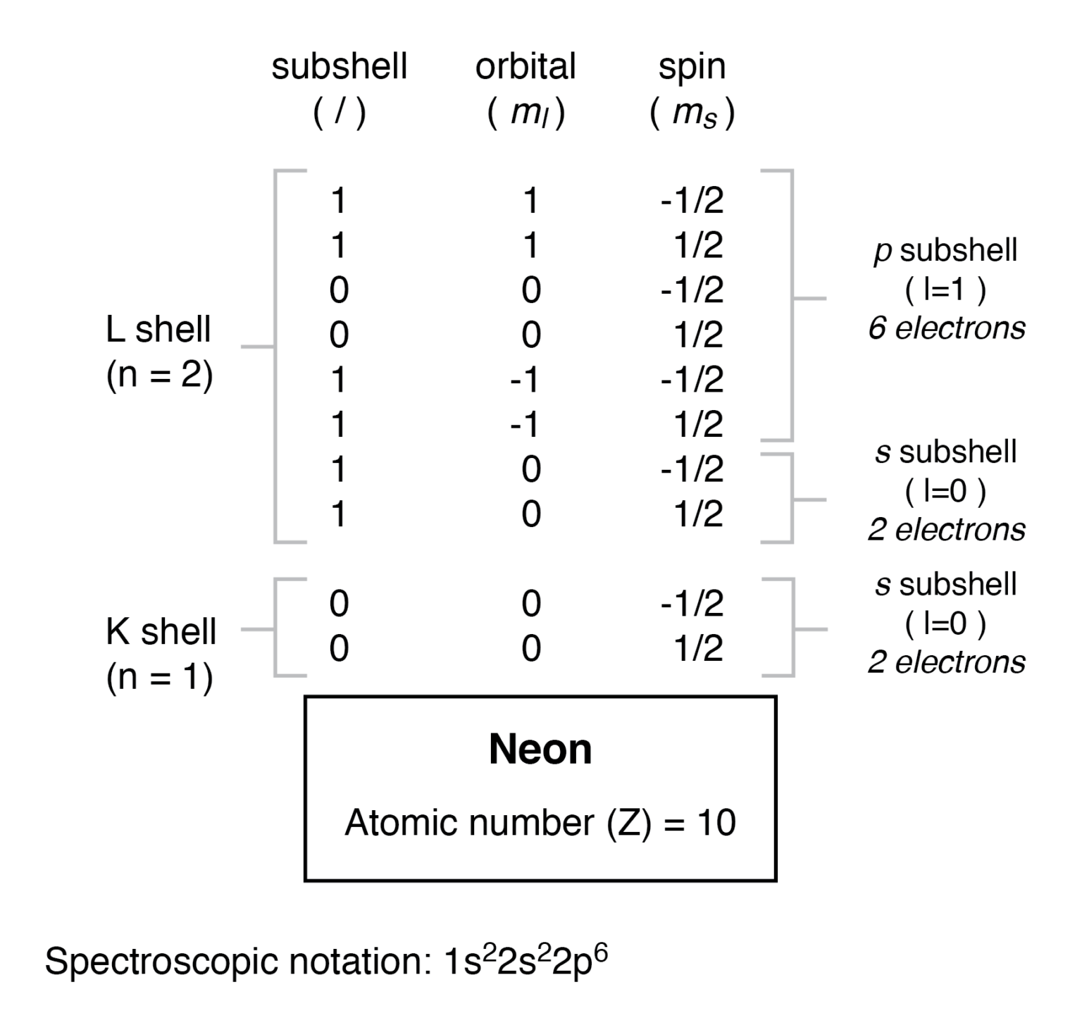 electron-arrangement-for-neon-atom-technocrazed