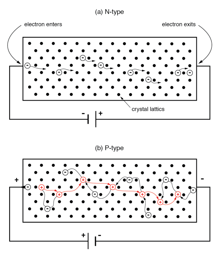 electron-flow-in-an-n-type-semiconductor-1 | TechnoCrazed