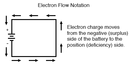 electron flow notation