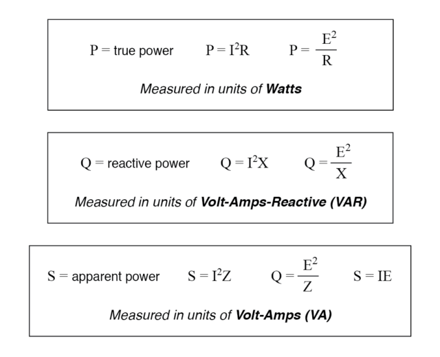 equations using scalar quantities | TechnoCrazed