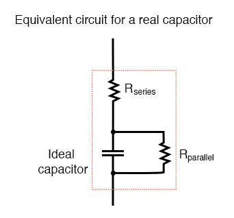 Real capacitor has both series and parallel resistance.