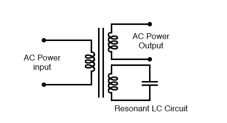 Ferroresonant transformer provides voltage regulation of the output.