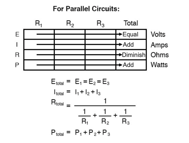 for parallel circuits
