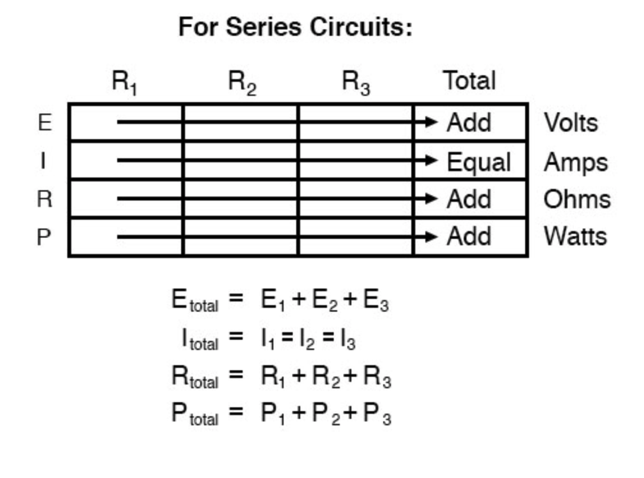 for series circuits